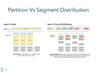 Partition Vs Segment Distribution
 