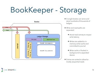 BookKeeper - Storage
• A single bookie can serve and
store hundreds of thousands of
ledgers
• Write and read paths are
separated:
• Avoid read activity to impact
write latency
• Writes are added to in-
memory write-cache and
committed to journal
• Write cache is ﬂushed in
background to separated
device
• Entries are sorted to allow for
mostly sequential reads
19
 