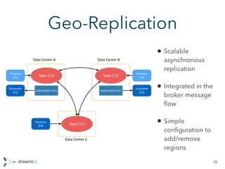 Geo-Replication
• Scalable
asynchronous
replication
• Integrated in the
broker message
ﬂow
• Simple
conﬁguration to
add/remove
regions
22
Topic	(T1) Topic	(T1)
Topic	(T1)
Subscrip/on	(S1) Subscrip/on	(S1)
Producer		
(P1)
Consumer		
(C1)
Producer		
(P3)
Producer		
(P2)
Consumer		
(C2)
Data	Center	A Data	Center	B
Data	Center	C
 