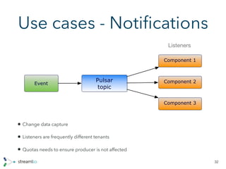 Use cases - Notiﬁcations
• Change data capture
• Listeners are frequently different tenants
• Quotas needs to ensure producer is not affected
32
Event
Pulsar
topic
Component 1
Component 2
Component 3
Listeners
 