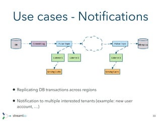 Use cases - Notiﬁcations
• Replicating DB transactions across regions
• Notiﬁcation to multiple interested tenants (example: new user
account, …)
33
 