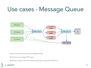 Use cases - Message Queue
• Async processing of time intensive background tasks
• Publishes and complete HTTP request
• Ex...