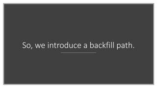 So, we introduce a backfill path.
 