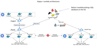 Notice I avoided putting a SQL
database on the list
Replication
Persistent storage
Producer Producer Producer
Consumer Consumer Consumer
Alerts to end users
(e.g. Email, SMS, Twilio call, etc.)
Passthrough function
Batch job
Backﬁll Topic
Consumer Consumer Consumer
Alerts to end users
(e.g. Email, SMS, Twilio call, etc.)
OR
Etc
Message
delivered yet?
Message
delivered yet?
Kappa + Lambda architectures
/ingest
/feeds
 