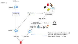 Option 2:
Achieves separation of concerns and
prevents QoS problems with live
traffic when running a backfill
Web Service
Passthrough
Function
Cache Sink
Batch Engine
(e.g. Spark, NiFi, etc.)
Loads into
backﬁll topic OR
Starts Job
Cache Sink
Persistent Append
Only Storage
Read All Data
Etc
Replication
/ingest
/feeds
 