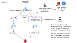 Topic with Retention
Function
Cache Sink
Function
(stopped until
needing to backﬁll)
Exclusive
Mode
(Subscription stores in
Bookkeeper
automatically.)
Tiered Storage in
S3 or Google
Cloud
Backﬁll Cache Sink
Starts Function
Passthrough
FunctionOption 3:
Note: You need to ensure the
Bookkeeper cluster is fast enough
to keep up with the brokers or
your brokers’ memory will fill up
Also, this approach will only give
you a single backfill run unless
you have additional replication.
/feeds
 