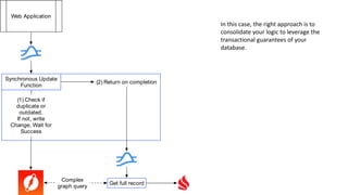 In this case, the right approach is to
consolidate your logic to leverage the
transactional guarantees of your
database.
Web Application
(2) Return on completion
(1) Check if
duplicate or
outdated.
If not, write
Change, Wait for
Success
Get full record
Complex
graph query
Synchronous Update
Function
 