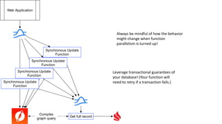 Leverage transactional guarantees of
your database! (Your function will
need to retry if a transaction fails.)
Web Application
Get full record
Complex
graph query
Synchronous Update
Function
Synchronous Update
Function
Synchronous Update
Function
Synchronous Update
Function
Always be mindful of how the behavior
might change when function
parallelism is turned up!
 