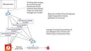 Leverage transactional guarantees of
your database! (Your function will
need to retry if a transaction fails.)
Web Application
Get full record
Complex
graph query
Synchronous Update
Function
Synchronous Update
Function
Synchronous Update
Function
Synchronous Update
Function
Always be mindful of how the behavior
might change when function
parallelism is turned up!
If making state changes,
be sure that you get
timestamps on your
upstream data contract
so you can verify if the
messages are in order!
 