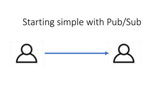 Starting simple with Pub/Sub
 