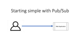 Starting simple with Pub/Sub
 