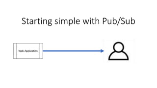 Starting simple with Pub/Sub
 