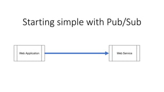 Starting simple with Pub/Sub
 