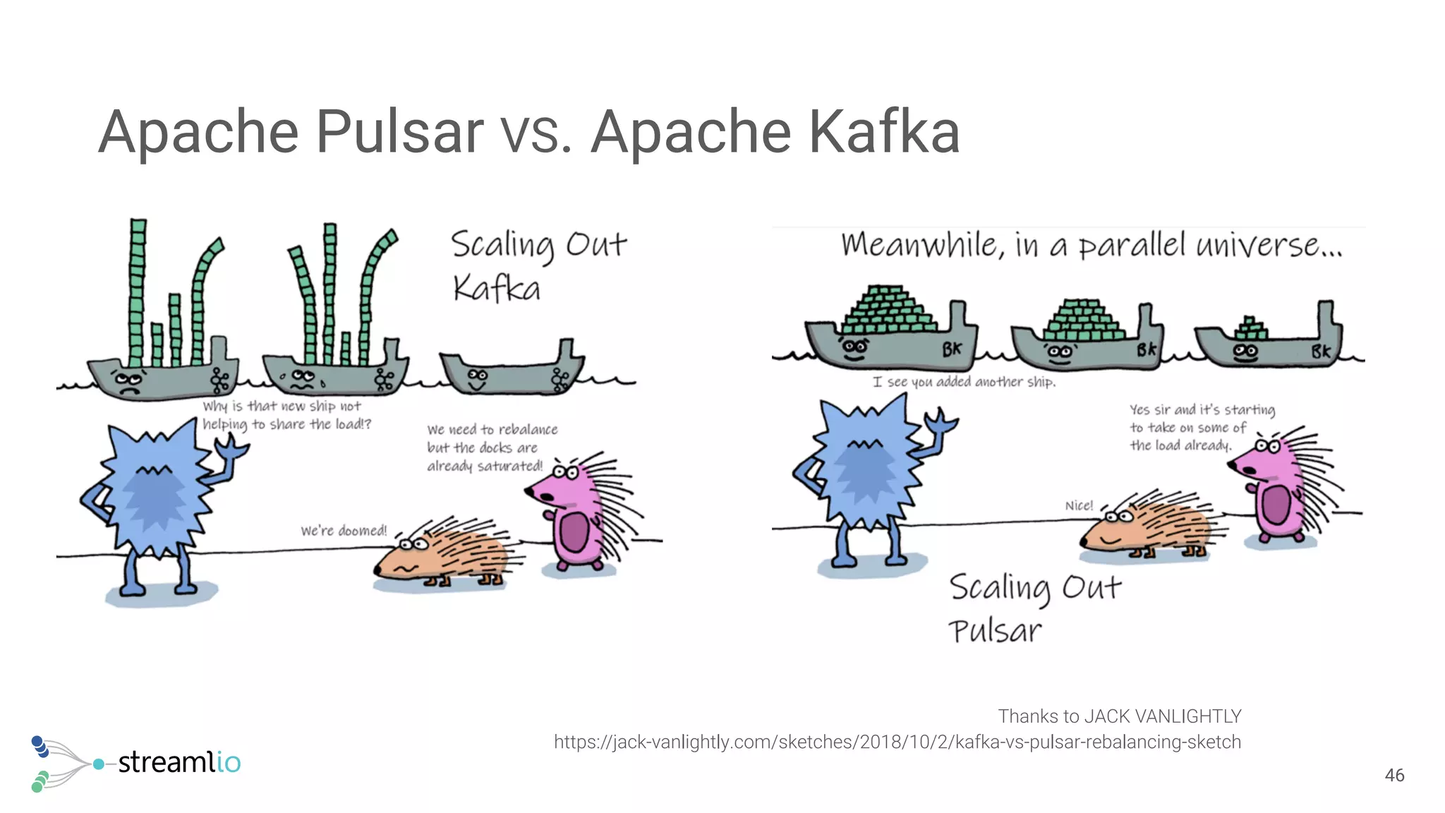 Apache Pulsar VS. Apache Kafka
!46
https://jack-vanlightly.com/sketches/2018/10/2/kafka-vs-pulsar-rebalancing-sketch
Thanks to JACK VANLIGHTLY
 
