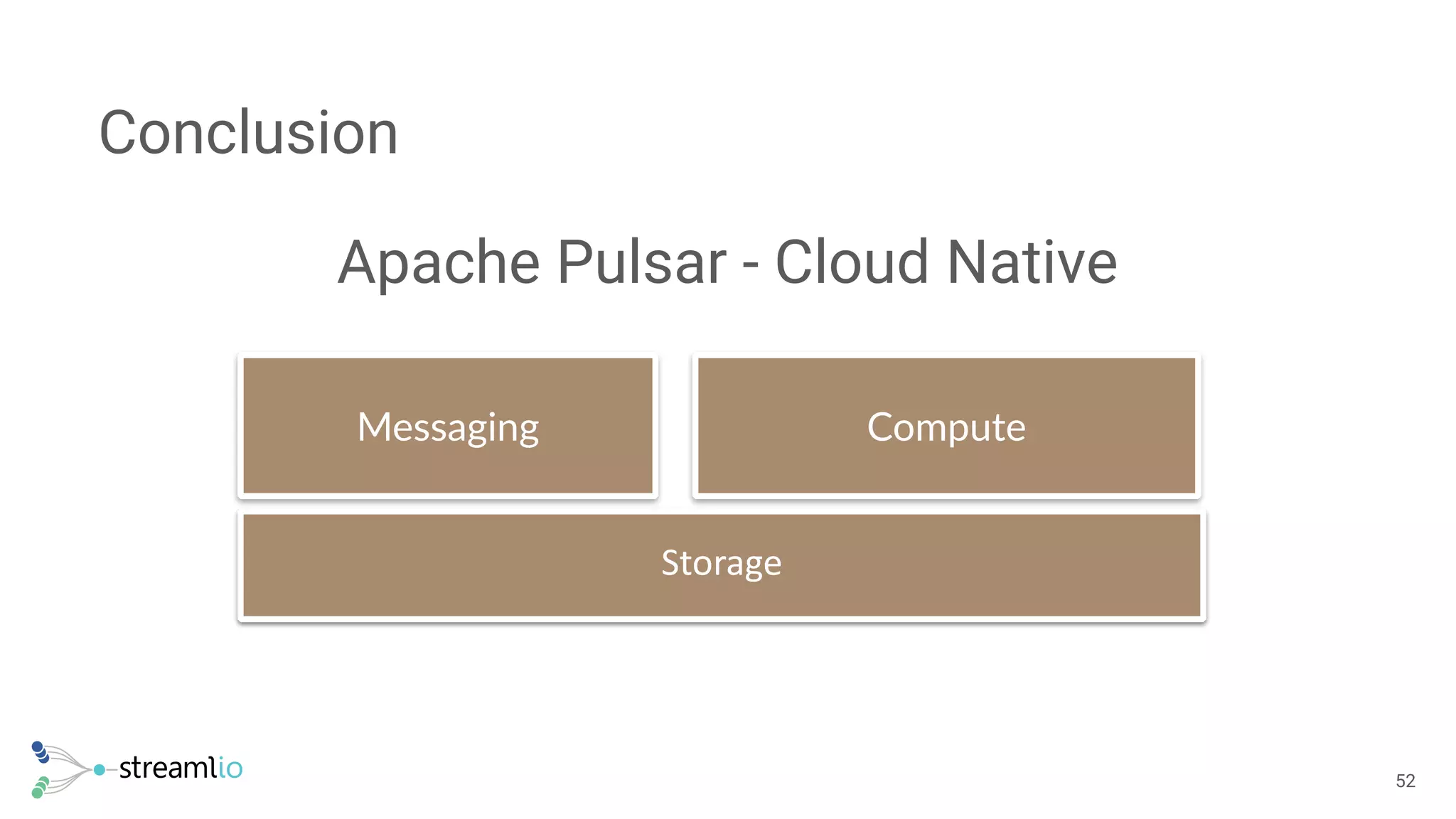 Conclusion
!52
ComputeMessaging
Storage
Apache Pulsar - Cloud Native
 