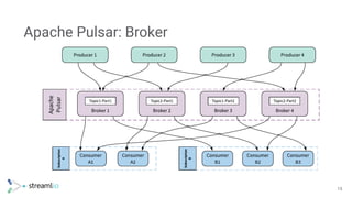 Apache Pulsar Overview | PDF