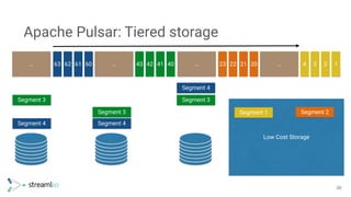 Apache Pulsar Overview | PDF