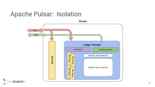 Apache Pulsar Overview | PDF