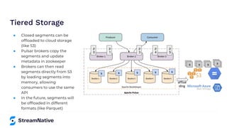 Tiered Storage
●
●
●
●
p
0
p
1
p
3
p
4
p
5
s
ss
s
ss
s
ss
s
s
s
ss
offloa
ding
 