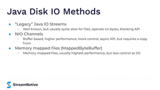 Java Disk IO Methods
●
○
●
○
●
○
 