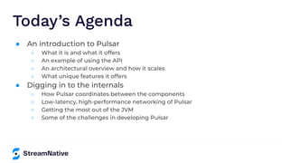 Today’s Agenda
●
○
○
○
○
●
○
○
○
○
 