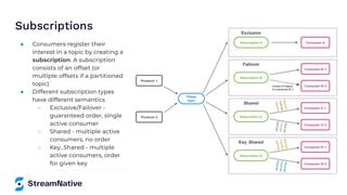 Subscriptions
●
subscription
●
○
○
○
 