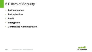 Page3 © Hortonworks Inc. 2011 – 2015. All Rights Reserved
5 Pillars of Security
• Authentication
• Authorization
• Audit
• Encryption
• Centralized Administration
 