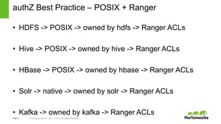 Page9 © Hortonworks Inc. 2011 – 2015. All Rights Reserved
authZ Best Practice – POSIX + Ranger
• HDFS -> POSIX -> owned by hdfs -> Ranger ACLs
• Hive -> POSIX -> owned by hive -> Ranger ACLs
• HBase -> POSIX -> owned by hbase -> Ranger ACLs
• Solr -> native -> owned by solr -> Ranger ACLs
• Kafka -> owned by kafka -> Ranger ACLs
 