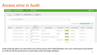 Access error in Audit
18
Under	Audit	tab	admin	can	view	which	user	tried	to	access	which	table/database,	here	user	mukesh	got	access	denied	
as	it	did	not	had	the	permission	to	create	table	under	testranger	database.	
 
