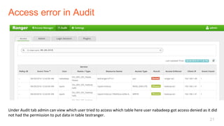 Access error in Audit
21
Under	Audit	tab	admin	can	view	which	user	tried	to	access	which	table	here	user	nabadeep	got	access	denied	as	it	did	
not	had	the	permission	to	put	data	in	table	testranger.	
 