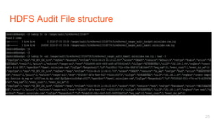 HDFS Audit File structure
25
 