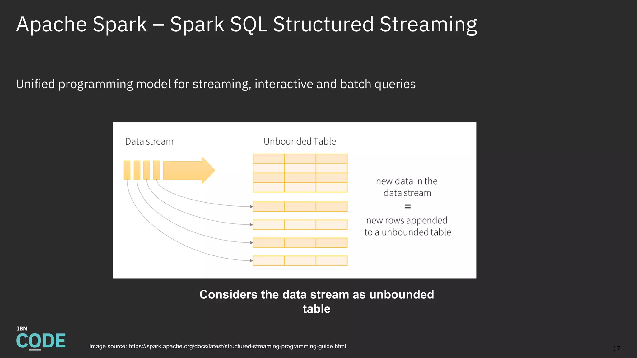 Apache Spark – Spark SQL Structured Streaming
Unified programming model for streaming, interactive and batch queries
17Image source: https://spark.apache.org/docs/latest/structured-streaming-programming-guide.html
Considers the data stream as unbounded
table
 