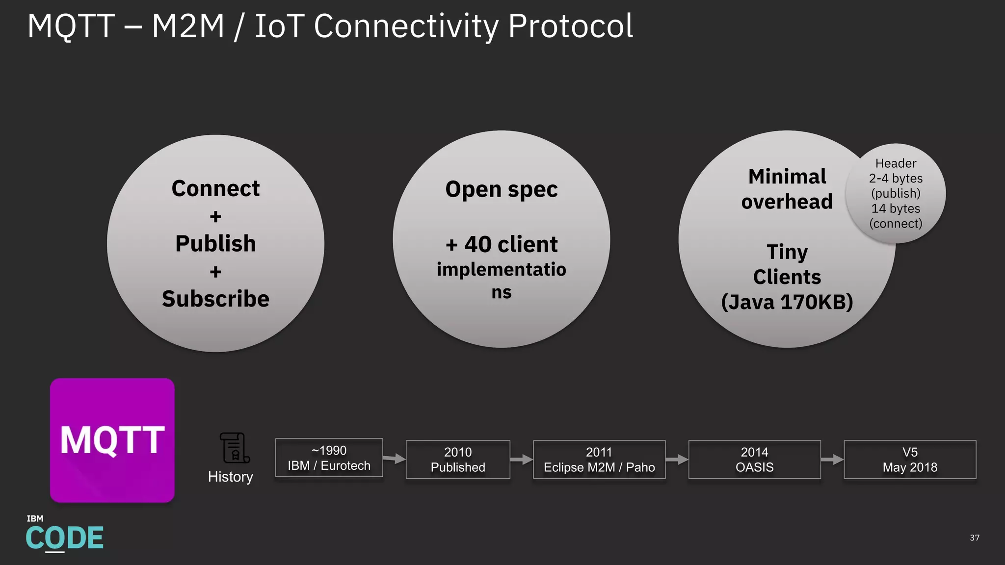 MQTT – M2M / IoT Connectivity Protocol
37
Connect
+
Publish
+
Subscribe
~1990
IBM / Eurotech
2010
Published
2011
Eclipse M2M / Paho
2014
OASIS
Open spec
+ 40 client
implementatio
ns
Minimal
overhead
Tiny
Clients
(Java 170KB)
History
Header
2-4 bytes
(publish)
14 bytes
(connect)
V5
May 2018
 