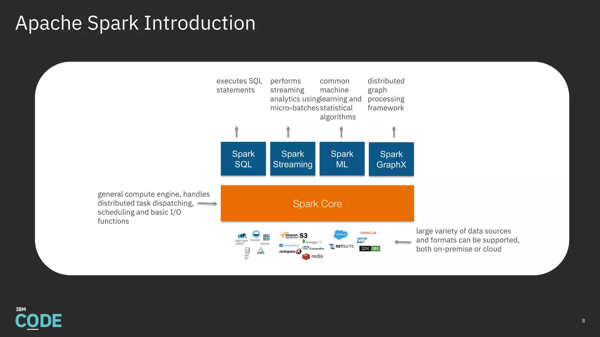 Apache Spark Introduction
8
Spark Core
Spark
SQL
Spark
Streaming
Spark
ML
Spark
GraphX
executes SQL
statements
performs
streaming
analytics using
micro-batches
common
machine
learning and
statistical
algorithms
distributed
graph
processing
framework
general compute engine, handles
distributed task dispatching,
scheduling and basic I/O
functions
large variety of data sources
and formats can be supported,
both on-premise or cloud
BigInsights
(HDFS)
Cloudant
dashDB
SQL
DB
 