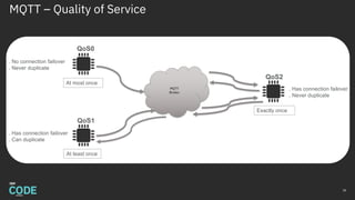 MQTT – Quality of Service
38
MQTT
Broker
QoS0
QoS1
QoS2
At most once
At least once
Exactly once
. No connection failover
. Never duplicate
. Has connection failover
. Can duplicate
. Has connection failover
. Never duplicate
 