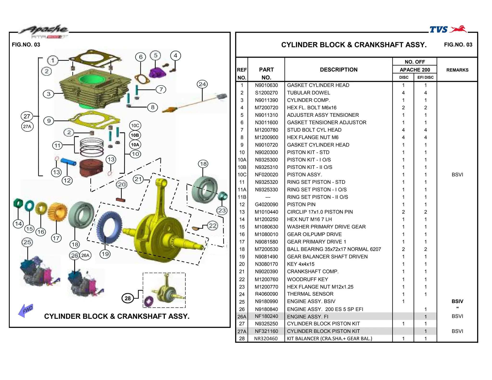 APACHE RTR200 4V ABS PARTS CATALOGUE.pdf