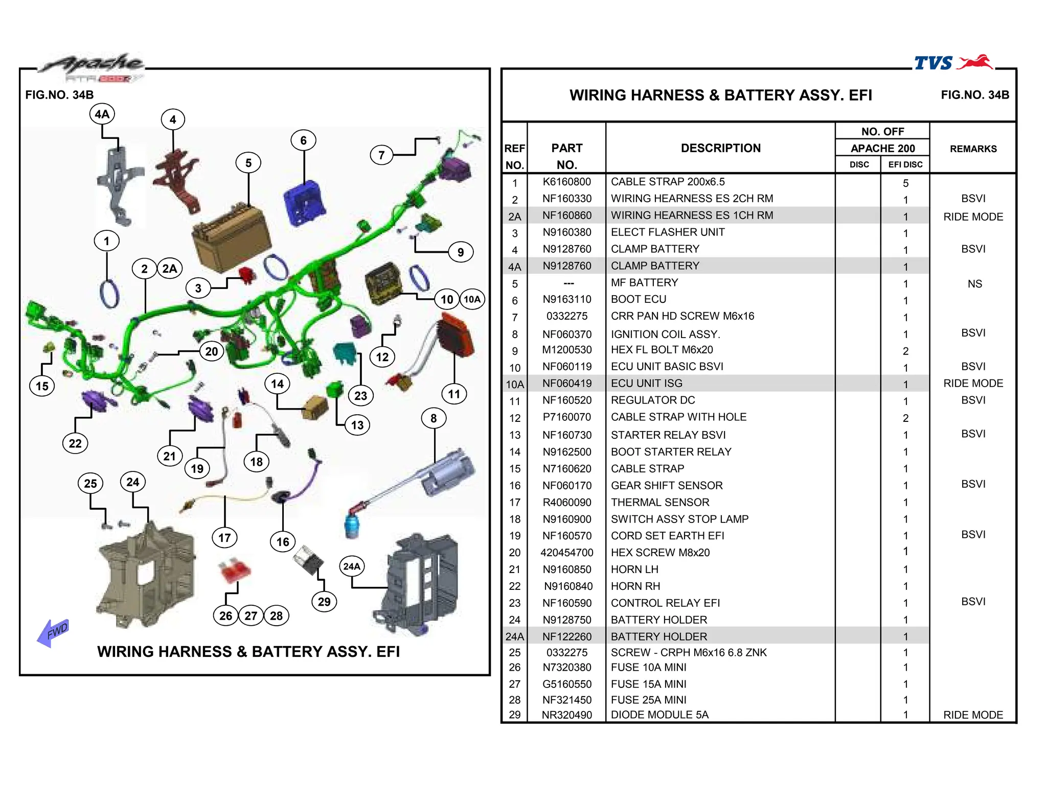APACHE RTR200 4V ABS PARTS CATALOGUE.pdf