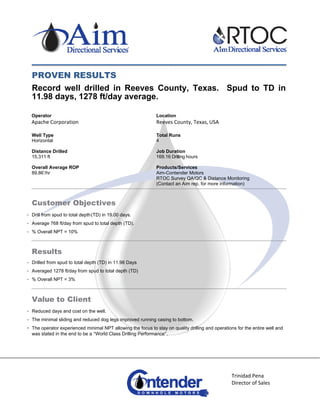 PROVEN RESULTS
Record well drilled in Reeves County, Texas. Spud to TD in
11.98 days, 1278 ft/day average.
Operator Location
Apache Corporation  Reeves County, Texas, USA 
 
Well Type Total Runs
Horizontal 4
Distance Drilled Job Duration
15,311 ft 169.16 Drilling hours
Overall Average ROP Products/Services
89.86’/hr Aim-Contender Motors
RTOC Survey QA/QC & Distance Monitoring
(Contact an Aim rep. for more information)
Customer Objectives
• Drill from spud to total depth(TD) in 19.00 days.
• Average 768 ft/day from spud to total depth (TD).
• % Overall NPT = 10%
Results
• Drilled from spud to total depth (TD) in 11.98 Days
• Averaged 1278 ft/day from spud to total depth (TD)
• % Overall NPT = 3%
Value to Client
• Reduced days and cost on the well.
• The minimal sliding and reduced dog legs improved running casing to bottom.
• The operator experienced minimal NPT allowing the focus to stay on quality drilling and operations for the entire well and
was stated in the end to be a “World Class Drilling Performance”.
 
 
 
 
    Trinidad Pena 
Director of Sales 
 
 