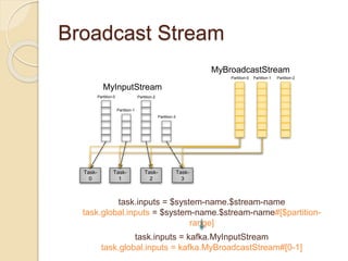 Broadcast Stream
Task-
0
Task-
1
Task-
2
Task-
3
MyInputStream
Partition-0
Partition-1
Partition-2
Partition-3
MyBroadcastStream
Partition-0 Partition-1 Partition-2
task.inputs = $system-name.$stream-name
task.global.inputs = $system-name.$stream-name#[$partition-
range]
task.inputs = kafka.MyInputStream
task.global.inputs = kafka.MyBroadcastStream#[0-1]
 