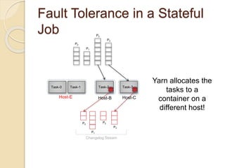 Fault Tolerance in a Stateful
Job
P0
P1
P2
P3
Task-0 Task-1 Task-2 Task-3
P0
P1
P2
P3
Host-E Host-B Host-C
Changelog Stream
Yarn allocates the
tasks to a
container on a
different host!
 