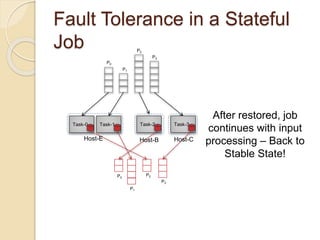 Fault Tolerance in a Stateful
Job
P0
P1
P2
P3
Task-0 Task-1 Task-2 Task-3
P0
P1
P2
P3
Host-E Host-B Host-C
After restored, job
continues with input
processing – Back to
Stable State!
 