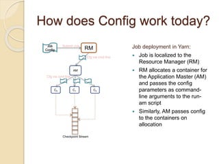 How does Config work today?
Job
Config RM
AM
C0 C1 C2
Submit Job
Cfg via cmd line
Cfg via cmd line
Job deployment in Yarn:
 Job is localized to the
Resource Manager (RM)
 RM allocates a container for
the Application Master (AM)
and passes the config
parameters as command-
line arguments to the run-
am script
 Similarly, AM passes config
to the containers on
allocation
Checkpoint Stream
 