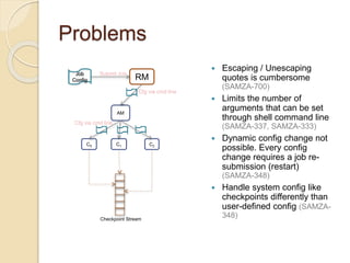 Problems
Job
Config RM
AM
C0 C1 C2
Submit Job
Cfg via cmd line
Cfg via cmd line
 Escaping / Unescaping
quotes is cumbersome
(SAMZA-700)
 Limits the number of
arguments that can be set
through shell command line
(SAMZA-337, SAMZA-333)
 Dynamic config change not
possible. Every config
change requires a job re-
submission (restart)
(SAMZA-348)
 Handle system config like
checkpoints differently than
user-defined config (SAMZA-
348)Checkpoint Stream
 