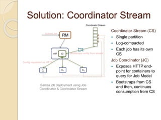 Solution: Coordinator Stream
RM
AM
C0
C1 C2
Submit Job
JC
Coordinator Stream
Config requested via HTTP
Coordinator Stream (CS)
 Single partition
 Log-compacted
 Each job has its own
CS
Job Coordinator (JC)
 Exposes HTTP end-
point for containers to
query for Job Model
 Bootstraps from CS
and then, continues
consumption from CS
Samza job deployment using Job
Coordinator & Coorindator Stream
Bootstraps config from stream
 