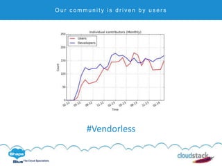 C l i c k t o e d i t
The Cloud Specialists
O u r c o m m u n i t y i s d r i v e n b y u s e r s
#Vendorless
 