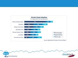 C l i c k t o e d i t
The Cloud Specialists
 