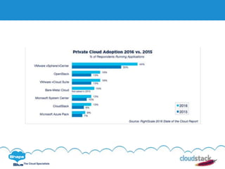 C l i c k t o e d i t
The Cloud Specialists
 