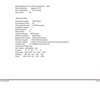 Par Achraf SFAXI Page 33
Benchmarking www.voila.fr (be patient).....done
Server Software: Apache/1.3.27
Server Hostname: www.voila.fr
Server Port: 80
Document Path: /
Document Length: 20638 bytes
Concurrency Level: 10
Time taken for tests: 1.526670 seconds
Complete requests: 1
Failed requests: 0
Write errors: 0
Total transferred: 20768 bytes
HTML transferred: 20638 bytes
Requests per second: 0.66 [#/sec] (mean)
Time per request: 15266.700 [ms] (mean)
Time per request: 1526.670 [ms] (mean, across all concurrent requests)
Transfer rate: 13.10 [Kbytes/sec] received
Connection Times (ms)
min mean[+/-sd] median max
Connect: 71 71 0.0 71 71
Processing: 1455 1455 0.0 1455 1455
Waiting: 186 186 0.0 186 186
Total: 1526 1526 0.0 1526 1526
 