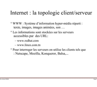 Par Achraf SFAXI Page 5
Internet : la topologie client/serveur
° WWW : Système d’information hyper-média réparti :
texte, images, images animées, son …
° Les informations sont stockées sur les serveurs
accessibles par des URL:
– www.redhat.com
– www.linux.com.tn
° Pour interroger les serveurs on utilise les clients tels que
: Netscape, Mozilla, Konqueror, Balsa,...
 