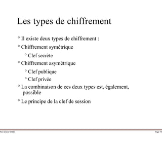 Par Achraf SFAXI Page 70
Les types de chiffrement
° Il existe deux types de chiffrement :
° Chiffrement symétrique
° Clef secrète
° Chiffrement asymétrique
° Clef publique
° Clef privée
° La combinaison de ces deux types est, également,
possible
° Le principe de la clef de session
 